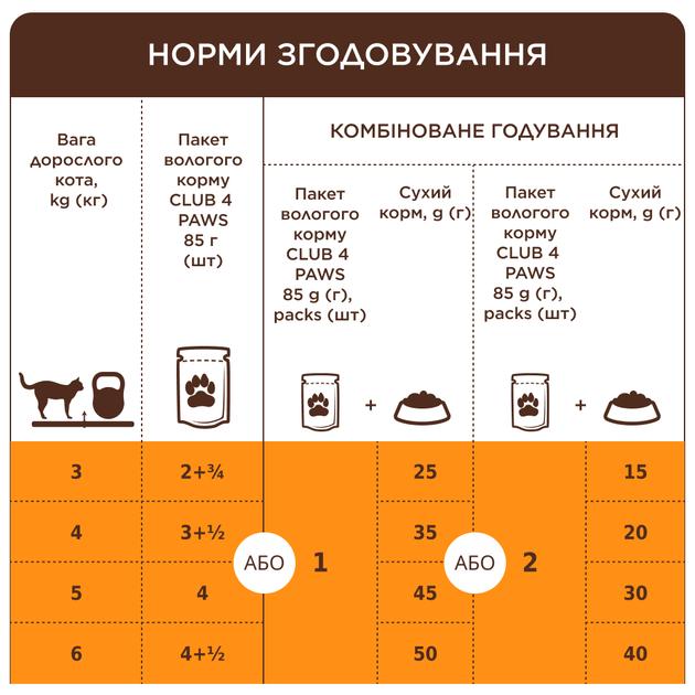 Консервированный корм Club 4 Paws Megapack Набор влажного корма для стерилизованных кошек 1 набор (B2654601) - Фото 9 Консервированный корм Club 4 Paws Megapack Набор влажного корма для стерилизованных кошек 1 набор (B2654601) - изображение 9