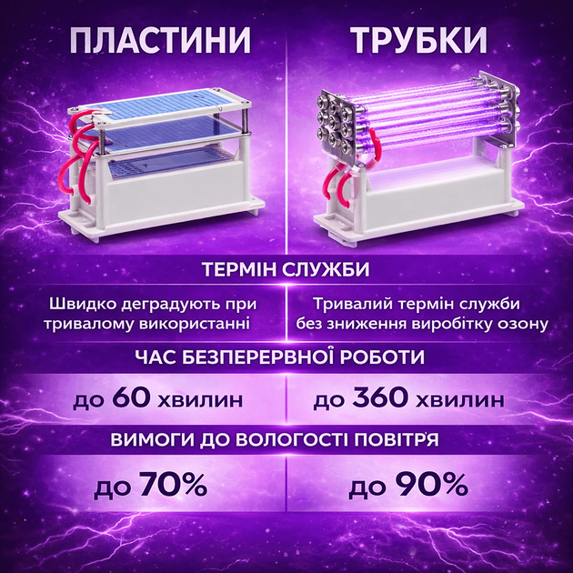 Озонатор воздуха YH-MAX 60 г/ч для дома, квартиры на кварцевых трубках - изображение 2