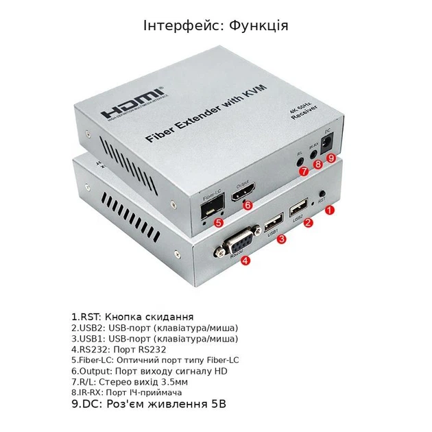 HDMI подовжувач STONE по оптоволокну 20км з KVM, RS232, IR, 4K 60Гц - изображение 6