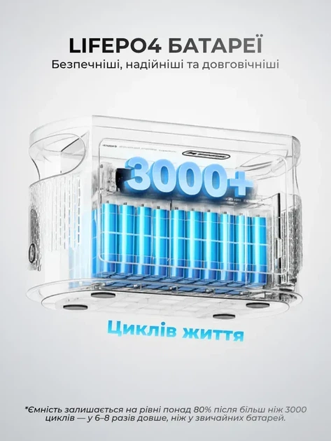 Портативна зарядна станція Flashfish E103 300 Вт 179,2 Вт·год 48000 мАг - Фото 4 Портативна зарядна станція Flashfish E103 300 Вт 179,2 Вт·год 48000 мАг - зображення 4
