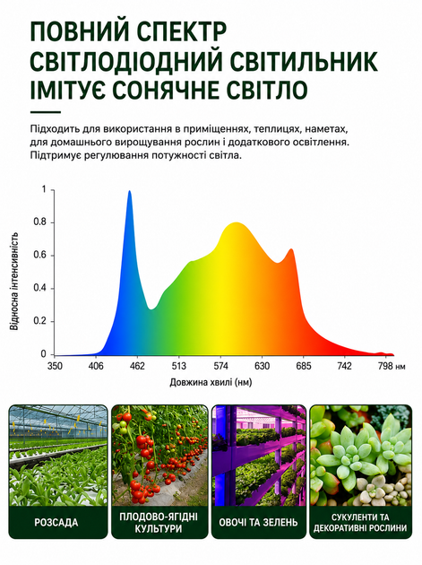 Квантум борд фітосвітильник 100W з димером, повний спектр, 330 LED - изображение 7