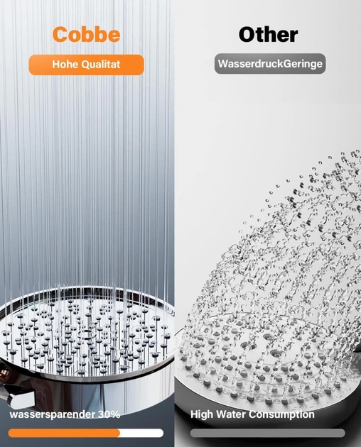 Душевая насадка Cobbe High Pressure Shower Head с фильтрацией - изображение 4