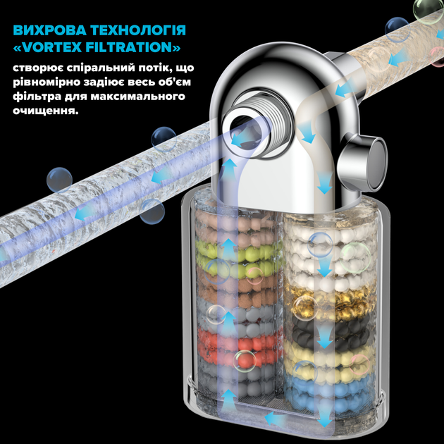 Картридж для фільтра плаский DROP FILTER-PURE-FLOW/SLIM-MAX 12 рівнів з Вітаміном С та нормалізацією pH - зображення 7