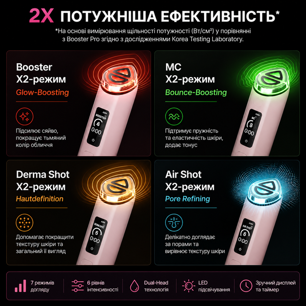 Набор розовый Medicube AGE-R Booster Pro X2 + PDRN Pink Peptide Serum 30 мл - изображение 4