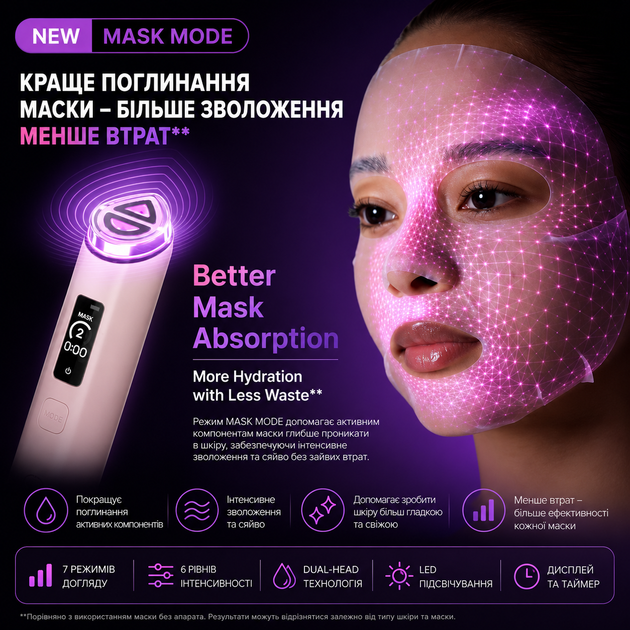 Набор розовый Medicube AGE-R Booster Pro X2 + PDRN Pink Peptide Serum 30 мл - изображение 6