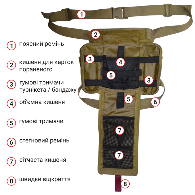 Тактичний стегновий підсумок-аптечка з системою швидкого відкриття Cordura 1000d DERBY Thigh IFAK койот - Фото 3 Тактичний стегновий підсумок-аптечка з системою швидкого відкриття Cordura 1000d DERBY Thigh IFAK койот - зображення 3