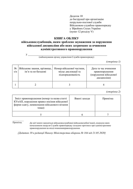 Наказ 515 + Додатки. Про затвердження Інструкції про організацію патрульно-постової служби Військовою службою правопорядку у Збройних Силах України, A4, портретна орієнтація - изображение 5