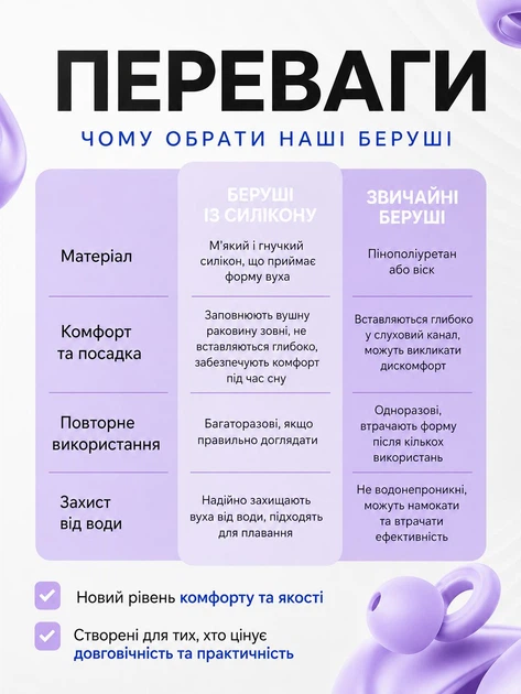 Беруші силіконові багаторазові зі змінними амбушурами від шуму для сну відпочинку та роботи , шумоізоляційні вкладиші у вуха з футляром Фіолетові - Фото 7 Беруші силіконові багаторазові зі змінними амбушурами від шуму для сну відпочинку та роботи , шумоізоляційні вкладиші у вуха з футляром Фіолетові - зображення 7
