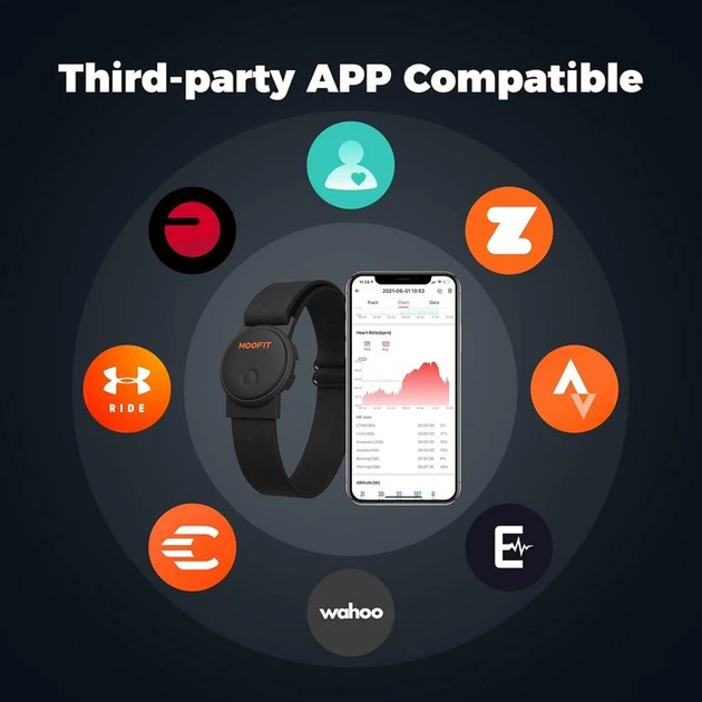 Оптический пульсометр moofit для руки, Bluetooth/ANT+, IP67, черный - изображение 5