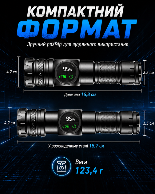 Фонарь ручной аккумуляторный фонарик LED COB 10 Вт 1000 лм 300 м 3000 мА·ч 18650 с боковым светом LCD дисплеем зарядкой магнитным хвостом зумом Type-C дальнобойный водонепроницаемый IP65 для авто дома кемпинга рыбалки ремонта путешествий с ремешком - изображение 2