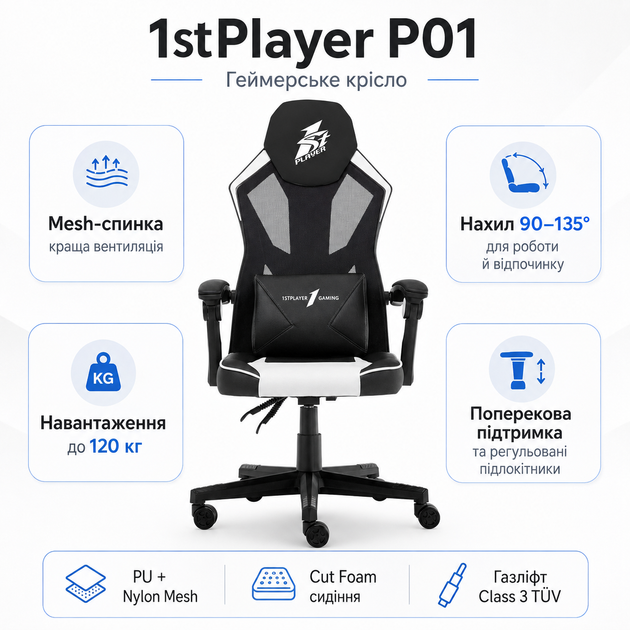 Кресло для геймеров 1stPlayer P01 120 кг PU/Nylon Mesh 135° Black/White (P01-BKWH) - Фото 1 Кресло для геймеров 1stPlayer P01 120 кг PU/Nylon Mesh 135° Black/White (P01-BKWH) - изображение 1