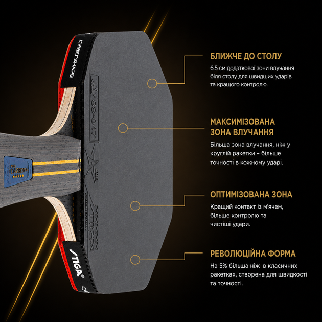 Ракетка для настольного тенниса Stiga Pro Carbon Plus Cybershape Truls Edition 5 Star FL (1215-1306-35)(932354) - Фото 8 Ракетка для настольного тенниса Stiga Pro Carbon Plus Cybershape Truls Edition 5 Star FL (1215-1306-35)(932354) - изображение 8