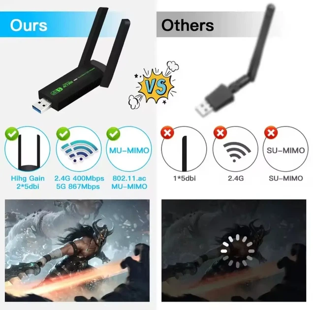 Двохдіапазонний wifi адаптер 1300 Мбіт/с Wifi-5 USB 3.0 2.4GHz+5GHz 802.1 - Фото 3 Двохдіапазонний wifi адаптер 1300 Мбіт/с Wifi-5 USB 3.0 2.4GHz+5GHz 802.1 - изображение 3
