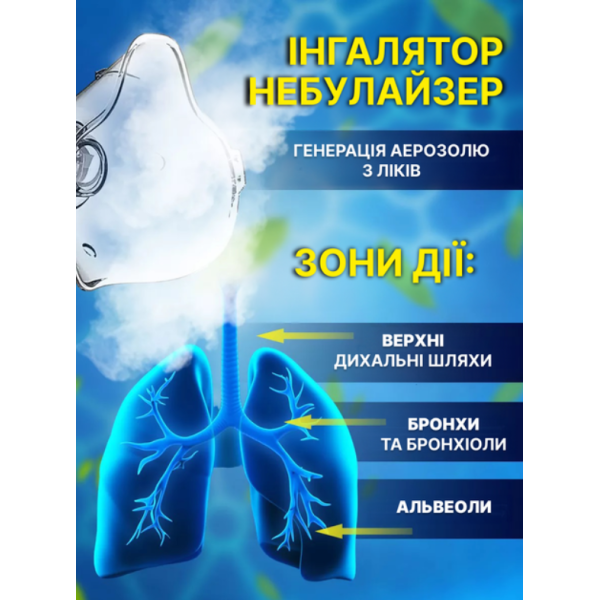 Портативний ультразвуковий інгалятор-небулайзер Smart Mesh для дихальної терапії дітей і дорослих - Фото 5 Портативний ультразвуковий інгалятор-небулайзер Smart Mesh для дихальної терапії дітей і дорослих - изображение 5