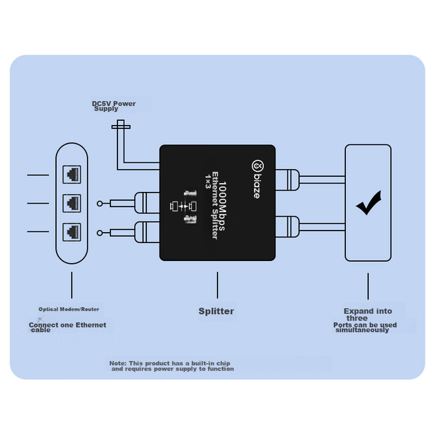 Сетевой адаптер BIAZE TT79 / Gigabit Ethernet - изображение 11