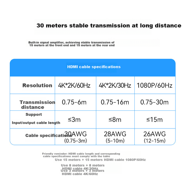 Разветвитель видеосигнала SAMZHE FP46 HDMI 2.0 1 на 4, 4K 60 Гц - изображение 9