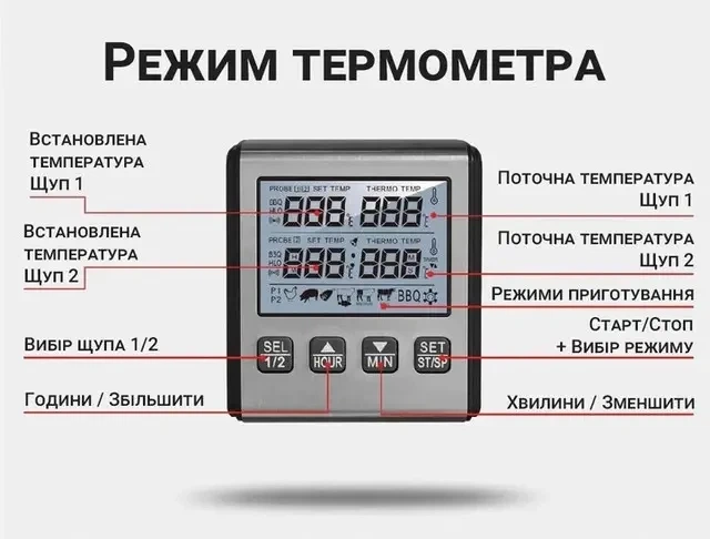 Кухонний термометр UChef TP-710s із подвійними щупами, таймером та сигналізацією - изображение 3