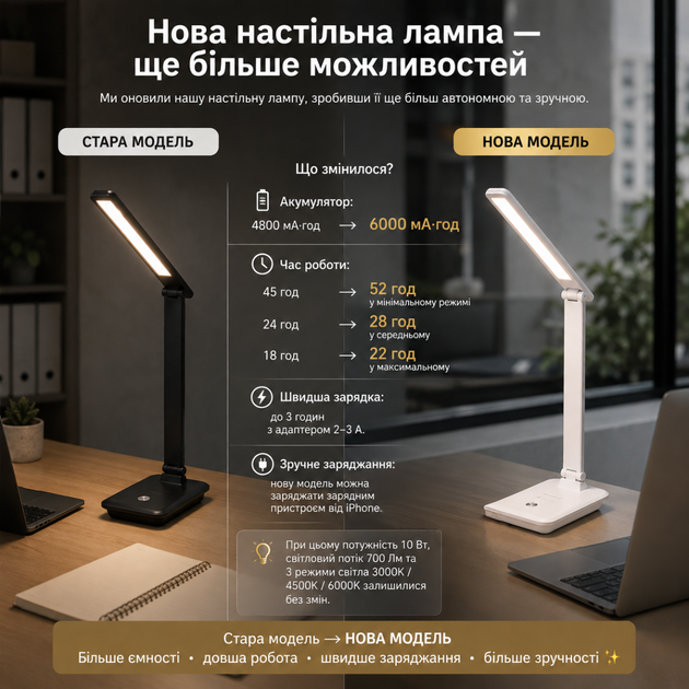Настільна акумуляторна лампа 10 Вт 6000 мА·год, 3 температури світла, плавне диммування, Power Bank, біла - зображення 4