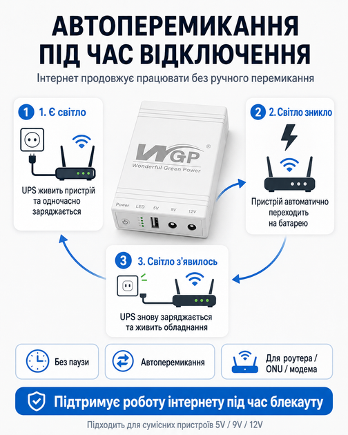 Бесперебойник для роутера ИБП юпс для роутера Mini UPS mini dc ups 10400 mAh 5V 9V 12V для Wi-Fi роутера ONU GPON модема оптического терминала с блоком питания в комплекте Model 103C с автопереключением - изображение 5