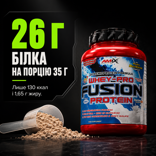 Сироватковий протеїн Amix WheyPro FUSION 1000 г. (Диня) - зображення 4