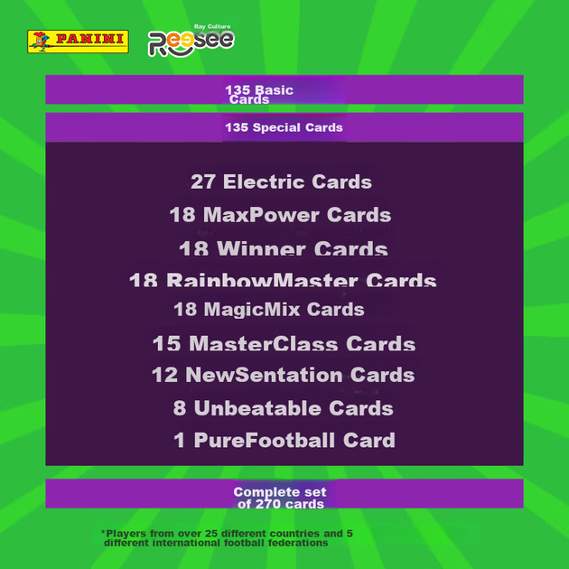 Карточки PANINI FIFA Football Star, набор TOPCLASS 2024 Laser Box - изображение 5
