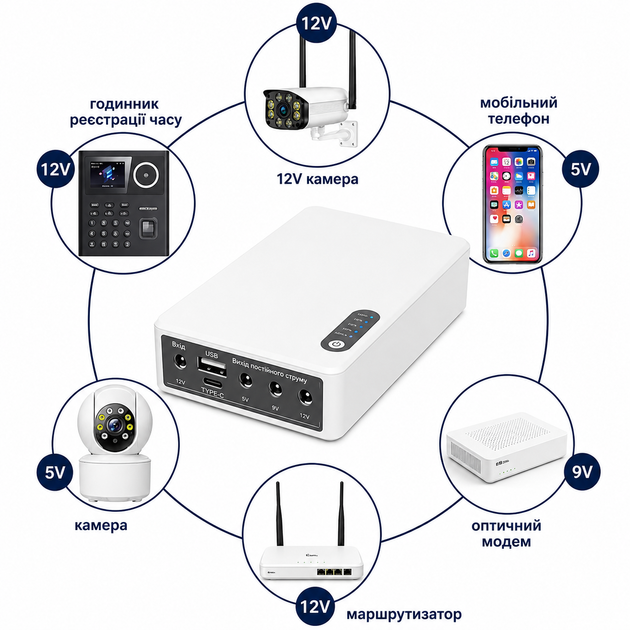 Безперебійник для роутера NEP 10400mAh 24W з блоком живлення ДБЖ для роутера міні упс mini ups ибп для роутера WIFI - изображение 5