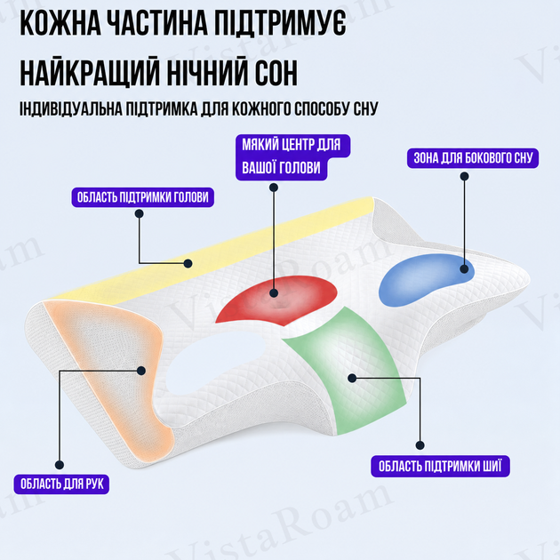 Ортопедическая подушка Memory Foam для шеи и плеч 62×37-8-12 см, форма бабочка, эффект памяти 1300гр KT7006270 - Фото 3 Ортопедическая подушка Memory Foam для шеи и плеч 62×37-8-12 см, форма бабочка, эффект памяти 1300гр KT7006270 - изображение 3