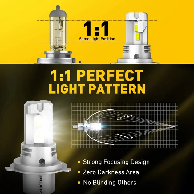 LED автолампи Auxito M16 H4 80W 6000K біле світло - зображення 2