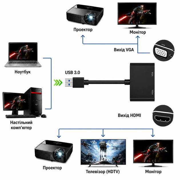 Перехідник USB на HDMI та VGA для підключення додаткового монітора 78215 - Фото 6 Перехідник USB на HDMI та VGA для підключення додаткового монітора 78215 - изображение 6