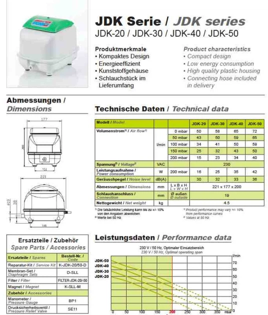 Компресор для септика та ставка (починок) SECOH JDK-50 л/мін - изображение 2