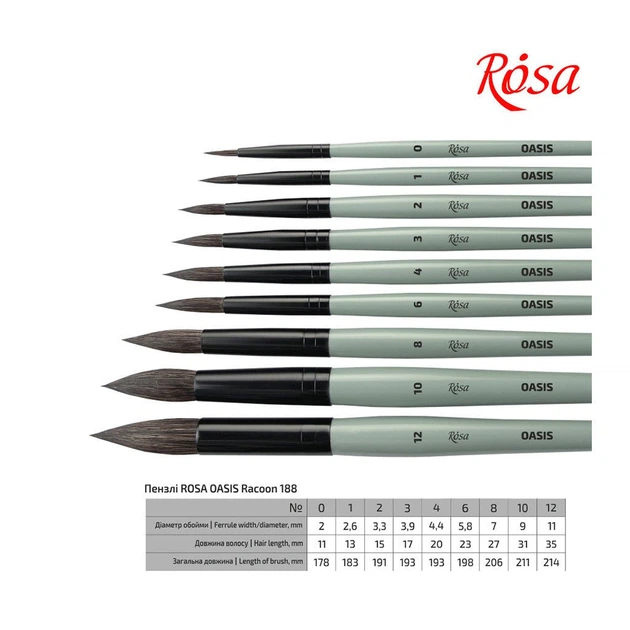 Кисточка для рисования Rosa Енот круглый OASIS 188, № 0 (4823098516965) - Фото 4 Кисточка для рисования Rosa Енот круглый OASIS 188, № 0 (4823098516965) - изображение 4