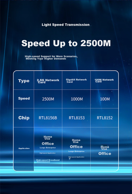 Сетевой адаптер SAMZHE UG25 / USB / 2.5 Гбит/с Ethernet - изображение 4