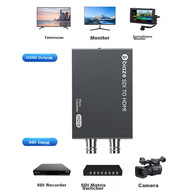 Конвертер BIAZE HQ18 SDI–HDMI с сквозным виходом SDI - изображение 3