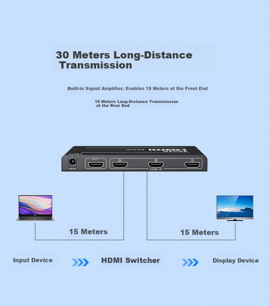 Перемикач HDMI ZHENWEI 3 в 1, 4K (ZW-Q3X1H1) - Фото 7 Перемикач HDMI ZHENWEI 3 в 1, 4K (ZW-Q3X1H1) - зображення 7