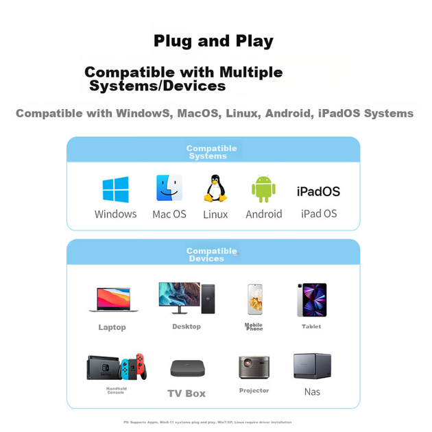 Сетевой адаптер Ugreen 15636 / USB 3.0 / Gigabit Ethernet (RJ45) / Black - изображение 4