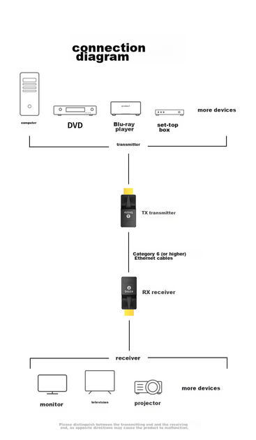 Удлинитель HDMI BIAZE HQ8-60м к 60 м - изображение 9