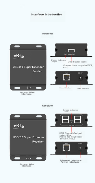 Удлинитель сигнала USB EKL -HUE 100 м - изображение 14