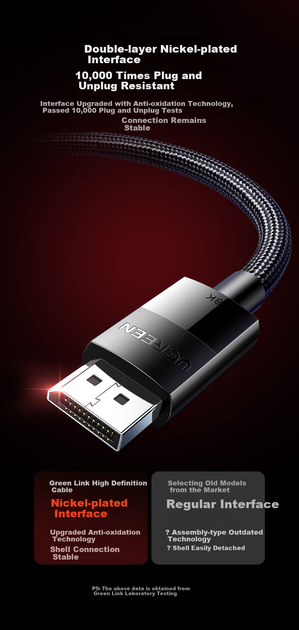 Кабель Ugreen DisplayPort - DisplayPort 1.4 8K 10 м (45498) - изображение 6