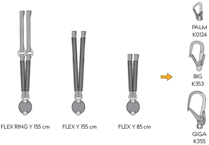 Амортизатор рывка Singing Rock Reactor 140 Flex Y для работ на высоте с кордурой та PU-покрытием - изображение 3