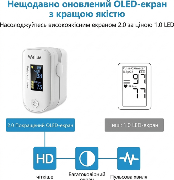 Пульсоксиметр Wellue Bluetooth, измеритель SpO₂ и пульса с приложением ViHealth, OLED-дисплей, для Android и iOS - изображение 9