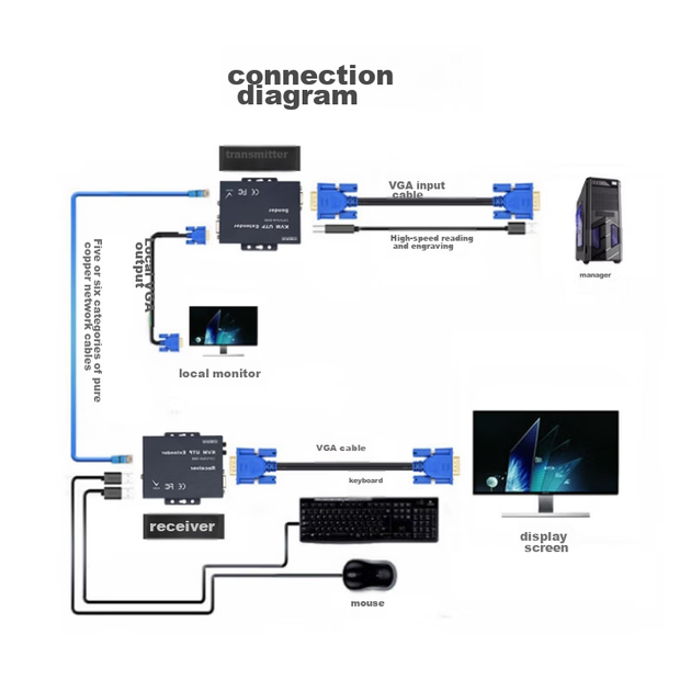 Удлинитель сигнала KSRGB KS-D KVM VGA по витой паре 100 м (KS-D-T1K) - изображение 3