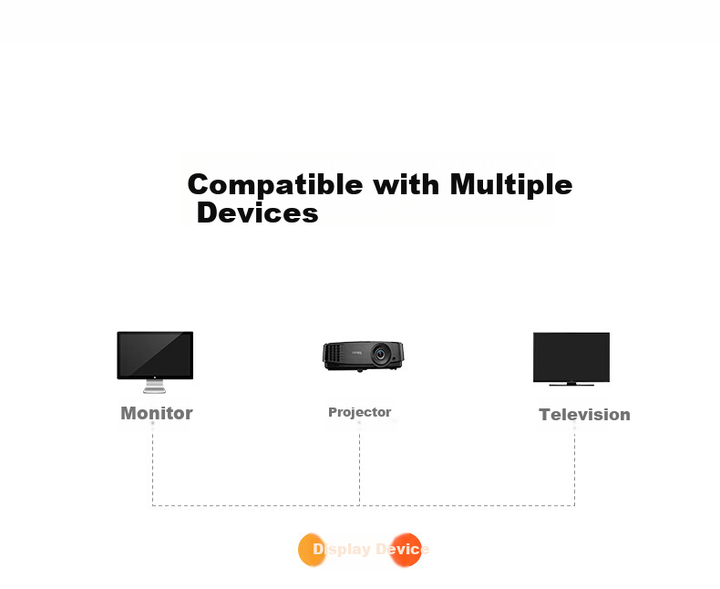 Відеокомутатор UGREEN 55495 HDMI 2.1 - Фото 7 Відеокомутатор UGREEN 55495 HDMI 2.1 - зображення 7