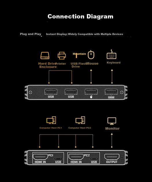 KVM-перемикач SAMZHE KVM-10 2-портовий HDMI 4K 60 Гц - Фото 10 KVM-перемикач SAMZHE KVM-10 2-портовий HDMI 4K 60 Гц - зображення 10