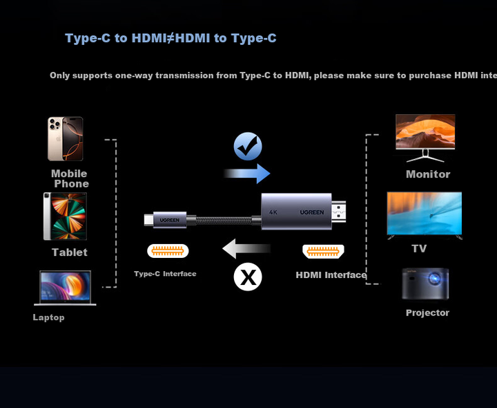 Кабель-адаптер UGREEN Type-C - HDMI 4K 60 Гц с питанием PD для Switch, ноутбука и монитора, 2 м - изображение 8