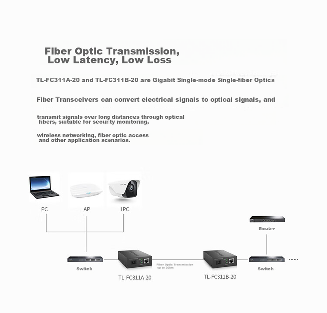 Медиаконвертер TP-LINK TL-FC311A одномодовый гигабитный, пара A/B - Фото 8 Медиаконвертер TP-LINK TL-FC311A одномодовый гигабитный, пара A/B - изображение 8