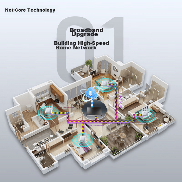 Коммутатор Netcore GS6 6-портовый управляемый 2.5G с оптическими портами SFP, VLAN - изображение 11