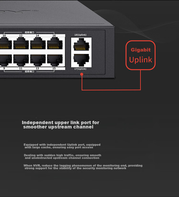 Коммутатор MERCURY PoE 16-портовый 100Мбит/с +2 Gigabit Uplink для видеонаблюдения MCS1318D-P - Фото 10 Коммутатор MERCURY PoE 16-портовый 100Мбит/с +2 Gigabit Uplink для видеонаблюдения MCS1318D-P - изображение 10