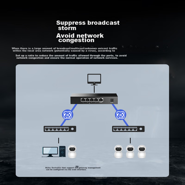 Коммутатор H3C 5 портов гигабитный PoE 57Вт - изображение 4
