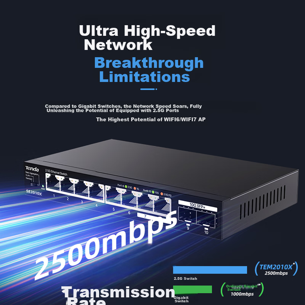 Коммутатор Tenda 8-портовый 2.5G + 2 SFP+ гигабитный, SE2010X - изображение 5
