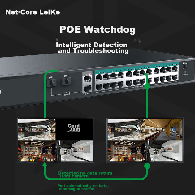 Коммутатор Netcore SG28P 28-портовый PoE, 24 гигабитных PoE + 2 гигабитных + 2 SFP - изображение 6